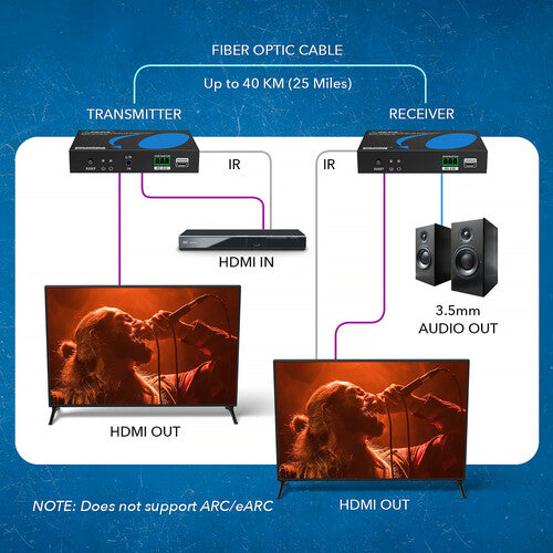 OREI 4K60 HDMI Extensor por Fibra Kit 25 Millas UHD 18 Gb/s