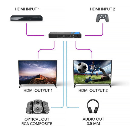 OREI UHDS-202 conmutador HDMI 2x2 UHD 4K60 con extracción de audio óptico y analógico