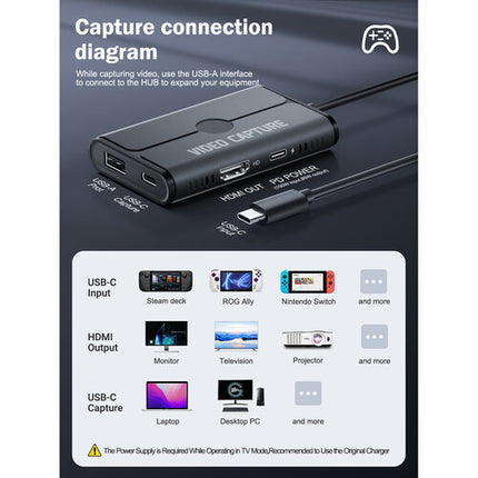 Lemorele Capturadora de Video 1080p60 USB-C con Carga PD 100W