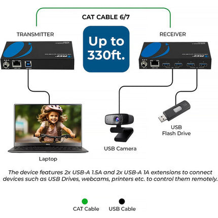 OREI USB 3.2 HDBaseT Extensor USB sobre Cat 6 hasta 330 pies con Hub 4 Puertos