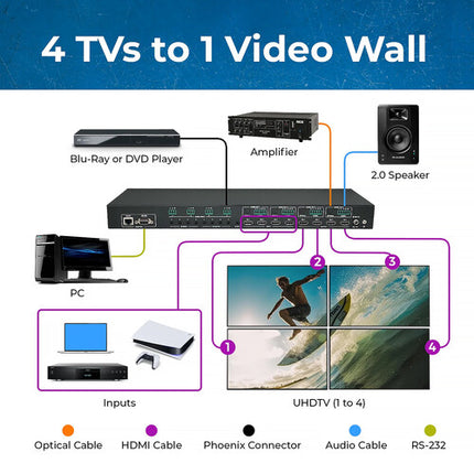OREI UHD-44MVW Matriz HDMI 4x4 UHD 4K60 18 Gb/s 12 Modos Multiviewer