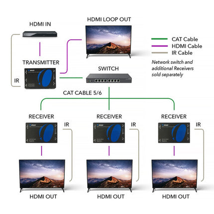 OREI HDMI Extensor Kit 1080p 330' con IR y Salida Loop HDMI