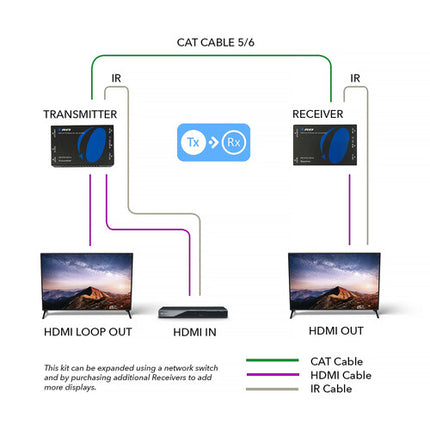 OREI HDMI Extensor Kit 1080p 330' con IR y Salida Loop HDMI