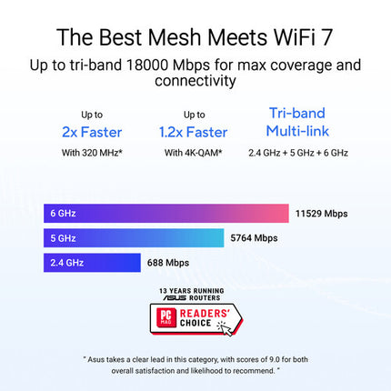ASUS ZenWiFi BT10 BE18000 Sistema Wi-Fi Mesh Tri-Banda 17981 Mb/s 3 Piezas Blanco