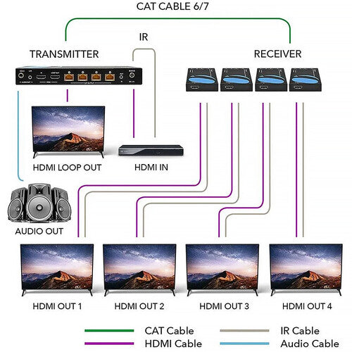 OREI 1x4 4K60 HDMI Extensor y Divisor sobre Cable Cat 115 pies UHD 18 Gb/s