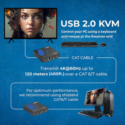 OREI 4K HDMI sobre IP Extensor KVM receptor y transmisor 500 pies resolución 4K60