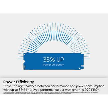 Samsung 2TB 990 NVMe PCIe 4.0 SSD Interna M.2 2280 7250 MB/s Leer