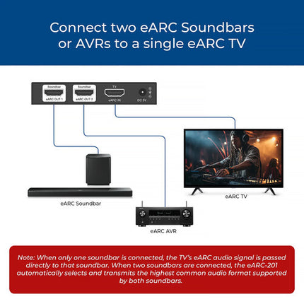 OREI EARC-201 Divisor HDMI Audio 1x2 eARC 32 Canales 192 kHz