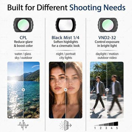 Raywowo Filtro CPL Magnético Ultradelgado para Cámara DJI Osmo Pocket 3