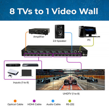 OREI UHDS-808VW Matriz HDMI 8x8 UHD 4K60 con Modos Video Wall y Control IR