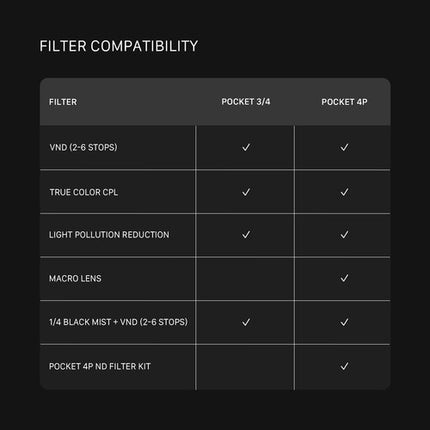 Filtro ND Variable Tilta 2 a 6 Paradas Black Mist 1/4 para DJI Osmo Pocket 3 4
