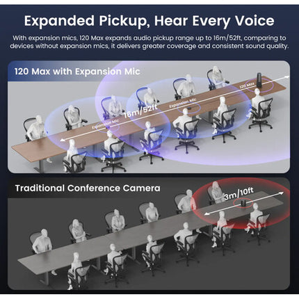Nearity AW-C46S 120 Max Cámara de Videoconferencia 4K UHD 120° USB-C