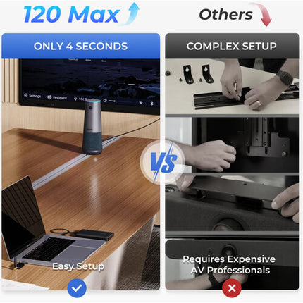 Nearity AW-C46S 120 Max Cámara de Videoconferencia 4K UHD 120° USB-C