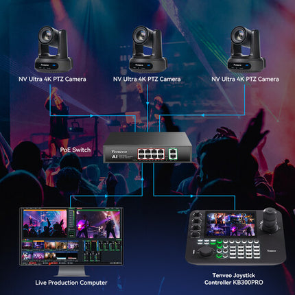 Tenveo UHD 4K Kit PTZ 2 Cámaras Zoom 20x Controlador con Joystick 7"