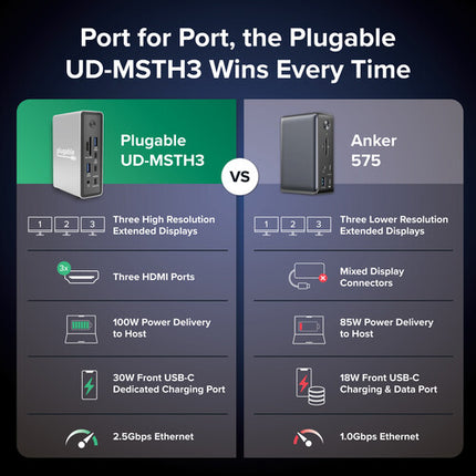 Plugable Docking Station USB-C 15 en 1 Triple Display 100W 2.5GbE