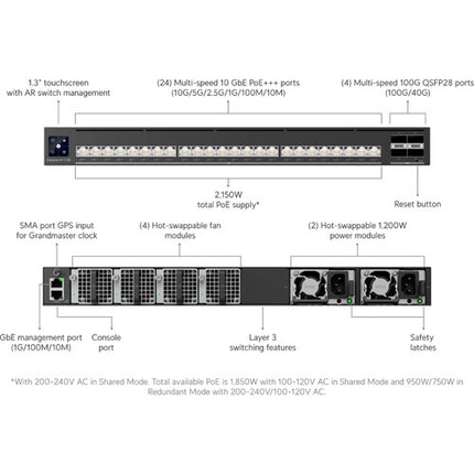 Ubiquiti Enterprise Audio Video XG Switch Gestionado 24 Puertos 10G PoE 1850W Rack Mount