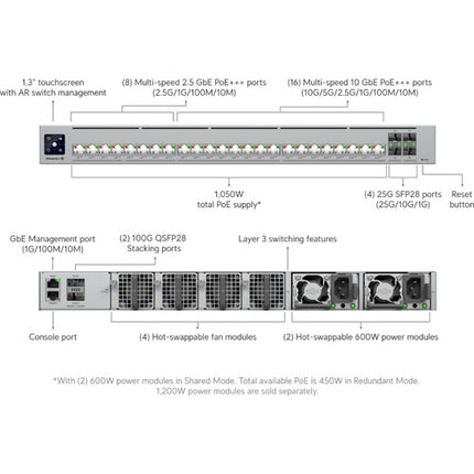 Ubiquiti UniFi Enterprise Campus 24S Switch Gestionado 24 Puertos Multi-Gig PoE 1050W Rack