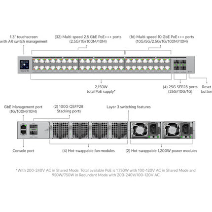 Ubiquiti UniFi Enterprise Campus 48S Switch Gestionado Multi-Gig PoE 48 Puertos 680Gb/s Capacidad 2150W Presupuesto Energía Rack Mount