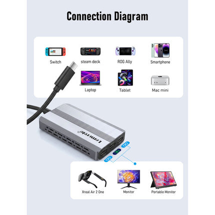 Lemorele Estación de Acoplamiento USB-C 3 en 1 con 100W PD y Doble Salida 4K60