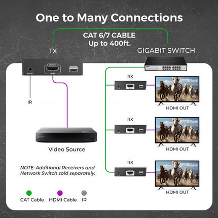 OREI EX-500-K Extensor HDMI 4K60 sobre IP con KVM IR 394 pies