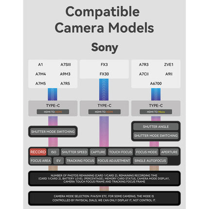 PORTKEYS Cable HDMI para Monitor LH7C 19.6" con USB-C y Control