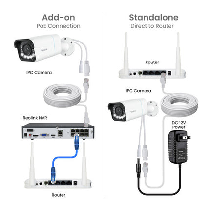 Reolink P430 Cámara Exterior 8MP 4K UHD Zoom Óptico 5x Blanca
