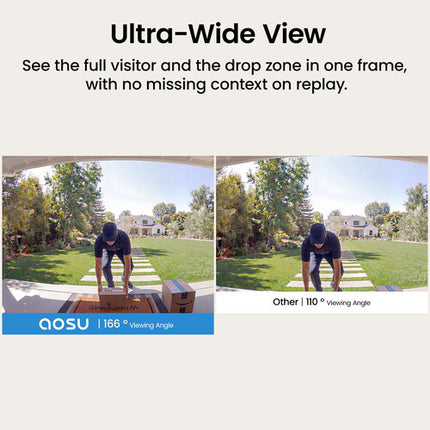 aosu 5MP Videoportero R1 Ultra con Hub Mini y 8GB almacenamiento