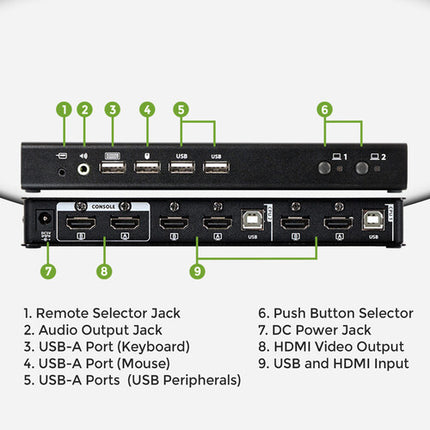 IOGEAR 2-Port Dual-View HDMI KVMP Switch con USB 2.0 Hub y 4K 60Hz