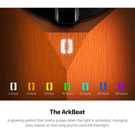 Olight ArkPro Ultra Linterna Recargable 1700 lúmenes Haz Blanco Frío Amber Orange