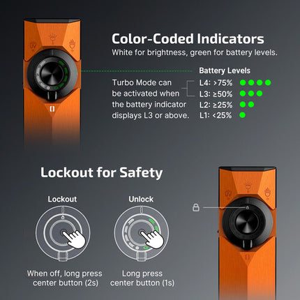 Olight ArkPro Ultra Linterna Recargable 1700 lúmenes Haz Blanco Frío Amber Orange
