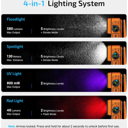 Olight Oclip 2 Ultra Premium Linterna Recargable 580 Lúmenes 1000mAh Dock USB-C Amber Orange
