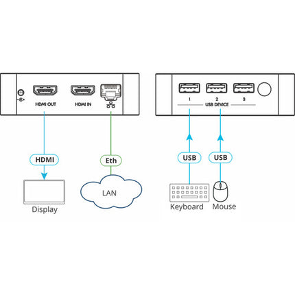 Kramer VIA CONNECT3 Plataforma de Presentación Inalámbrica y Cableada 4K30 HDMI