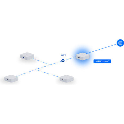 Ubiquiti UniFi Express 7 Router Wi-Fi 7 2.3 Gb/s 3-Pack