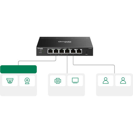 TP-Link Omada ES206XPP-M2 Switch de Red Gestionado 5 Puertos 2.5G PoE++ 120W