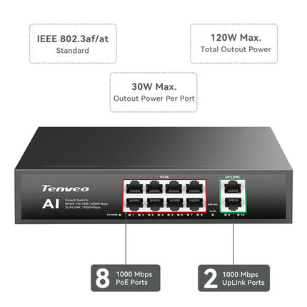 Tenveo All-in-One Kit 2 Cámaras PTZ UHD 4K 20x Zoom Controlador KB500 PoE+ Switch 8 Puertos