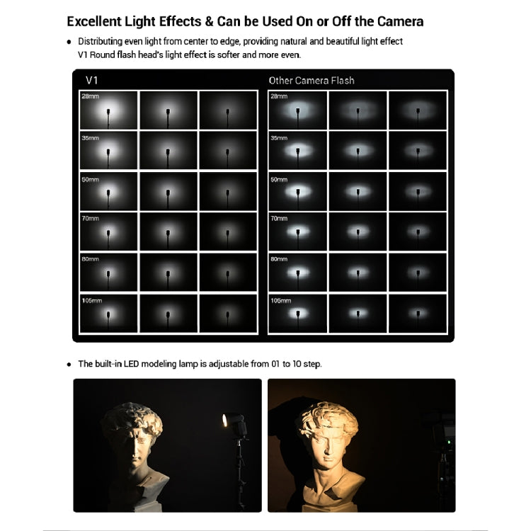 Godox V1O Flash TTL para Olympus Fotografía Digital Rápida