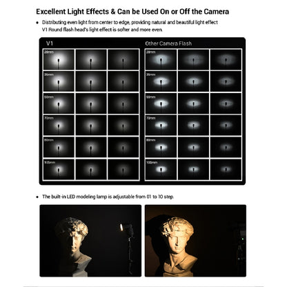 Godox V1O Flash TTL para Olympus Fotografía Digital Rápida