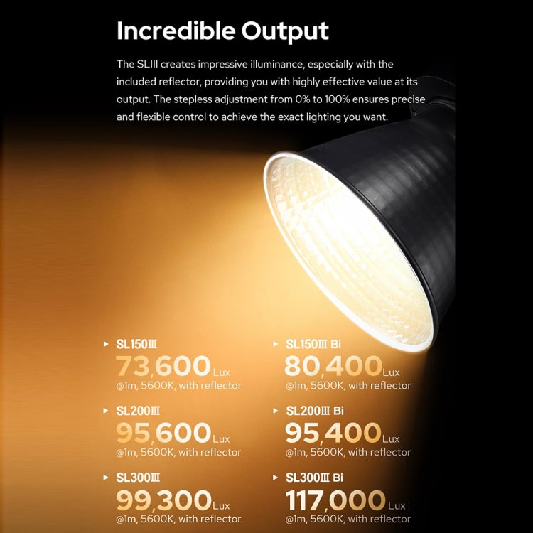 Godox SL200IIIBi 215W Luz de vídeo LED BiColor 2800K-6500K para vídeo