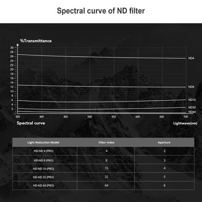 PGYTECH ND4+ND8+ND16 Filtro Lente Drone DJI FPV Pro