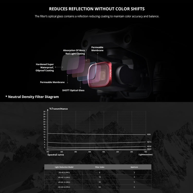 PGYTECH P-16B-060 Filtro UV Para DJI Air 2S Protege Lente