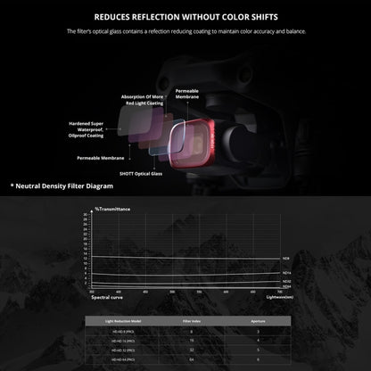 PGYTECH P-16B-060 Filtro UV Para DJI Air 2S Protege Lente