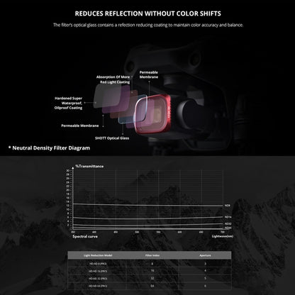 PGYTECH P-16B-062 Filtros Lentes para DJI Air 2S 4 en 1 ND
