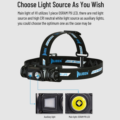 WUBEN H1 Linterna LED Exterior 1200 Lúmenes OSRAM P9