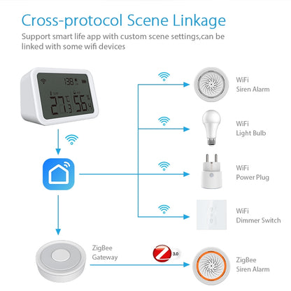 NEO NAS-TH02W Sensor 3 En 1 Temperatura Notificaciones