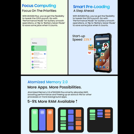 Blackview BV5300 Plus Phone 8GB+128GB IP68 4G Android13