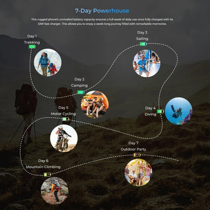 Oukitel WP33 Pro Rugged Teléfono 12GB+256GB 5G 22000mAh by OUKITEL