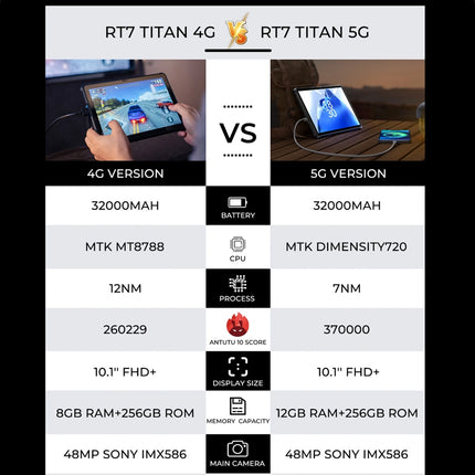 OUKITEL RT7 TITAN Tablet Rugged 10.1" 8GB 256GB Android 13