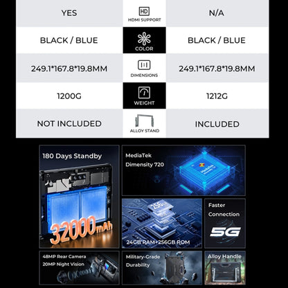 OUKITEL RT7 TITAN Tableta Robusta IP68 IP69K Duradera 8GB+256GB 4G by OUKITEL