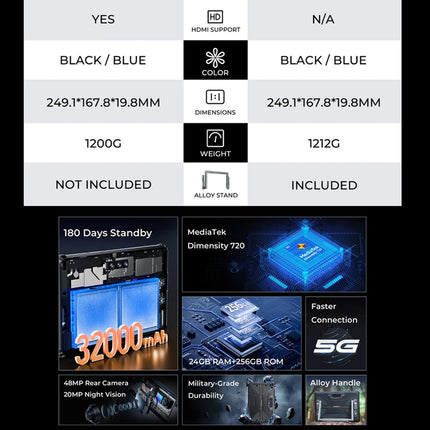 OUKITEL RT7 TITAN Tablet Rugged 10.1" 8GB 256GB Android 13