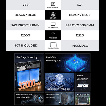 OUKITEL RT7 TITAN Tablet Rugged 10.1" 12GB 512GB Android 15